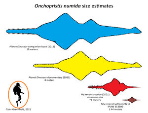 Onchopristis Extinct Sawfish Tooth Cretaceous Dinosaur Fossil